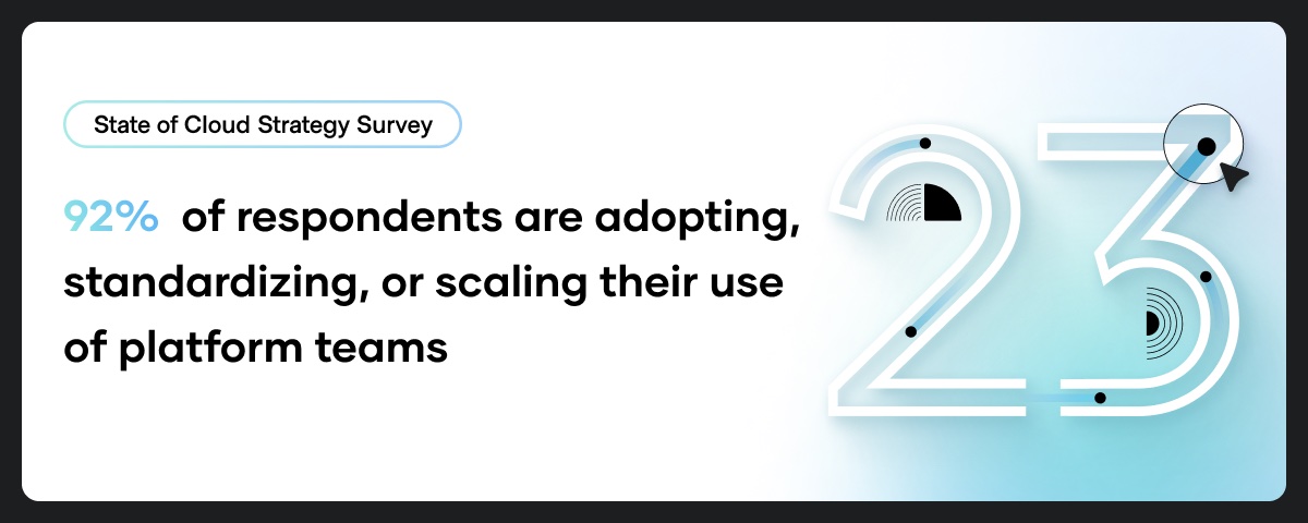 State of Cloud Strategy Survey | 92% of respondents are adopting, standardizing, or scaling their use of platform teams